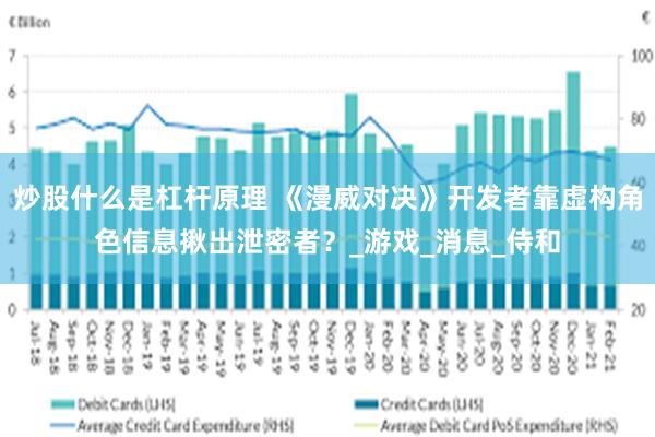 炒股什么是杠杆原理 《漫威对决》开发者靠虚构角色信息揪出泄密者？_游戏_消息_侍和