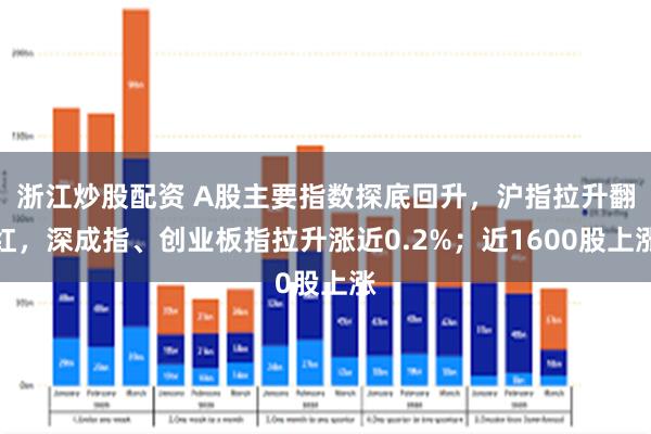 浙江炒股配资 A股主要指数探底回升，沪指拉升翻红，深成指、创业板指拉升涨近0.2%；近1600股上涨