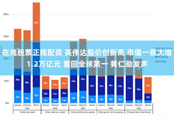 在线股票正规配资 英伟达股价创新高 市值一夜大增1.2万亿元 重回全球第一 黄仁勋发声