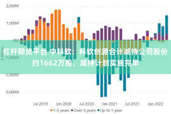 杠杆期货平台 中科软：科软创源合计减持公司股份约1662万股，减持计划实施完毕