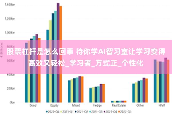股票杠杆是怎么回事 待你学AI智习室让学习变得高效又轻松_学习者_方式正_个性化